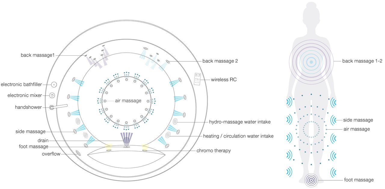 body benefits powerful whirlpool water jet